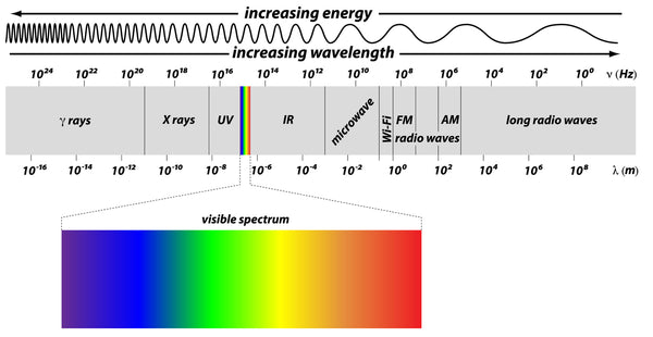 What is EMF is it harmful