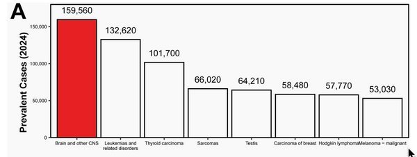brain cancer in kids